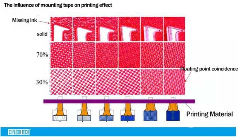 Како да ја изберете вашата лента при флексо печатење