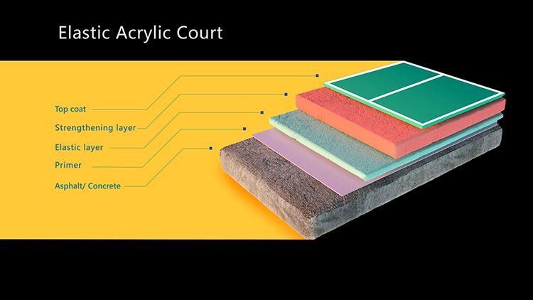 Hard Acrylic Court vs. Flexible Acrylic Court: Key Factors in Choice