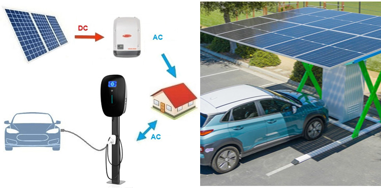 Title: GreenScience Revolutionizes EV Charging Industry with Solar-Powered Charging Stations