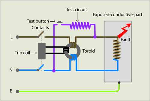 RCD Types Overview