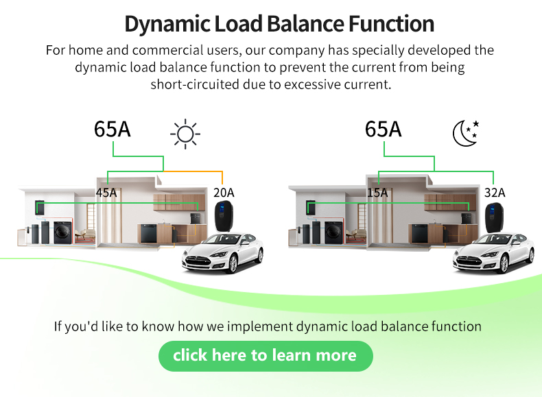Waarom is DLB (Dynamic Load Balancing) belangrijk voor het opladen van elektrische auto's thuis?