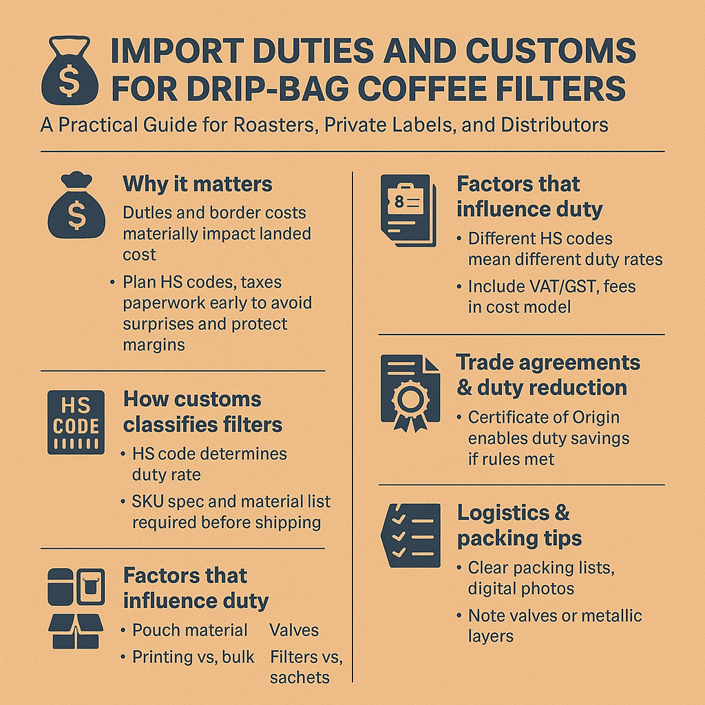 Who Pays What: Import Duties on Drip-Bag Coffee Filters — A Practical Guide for Roasters and Buyers