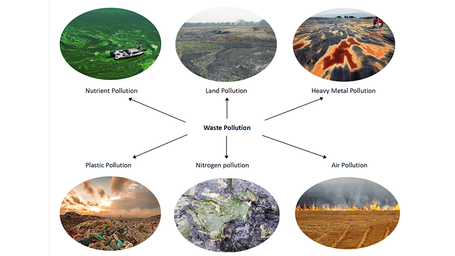 The Pollution We Get From The Waste VS The Benefits We Get By Composting It