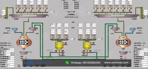 Dry mortar production line intelligent control system