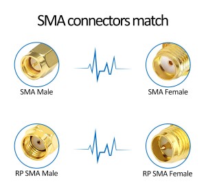 Antenë mashkullore SMA me bazë magnetike 5150-5850 MHz 10 dBi për Rrjetin pa tela të ruterit WiFi