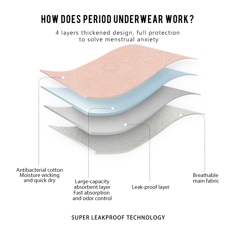 China Waterproof Fabric Anti-side Leakage Quick Absorption Period