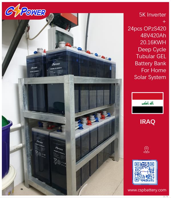 CSpower Battery Project in IRAQ: Tubular Plate OpzS Battery 420Ah