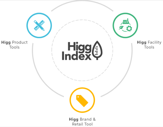 Join Higg Index