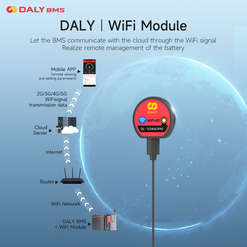 Daly BMS lithium battery Bluetooth RS485 UART CAN display wifi module 4S 12V 120A smart bms Featured Image