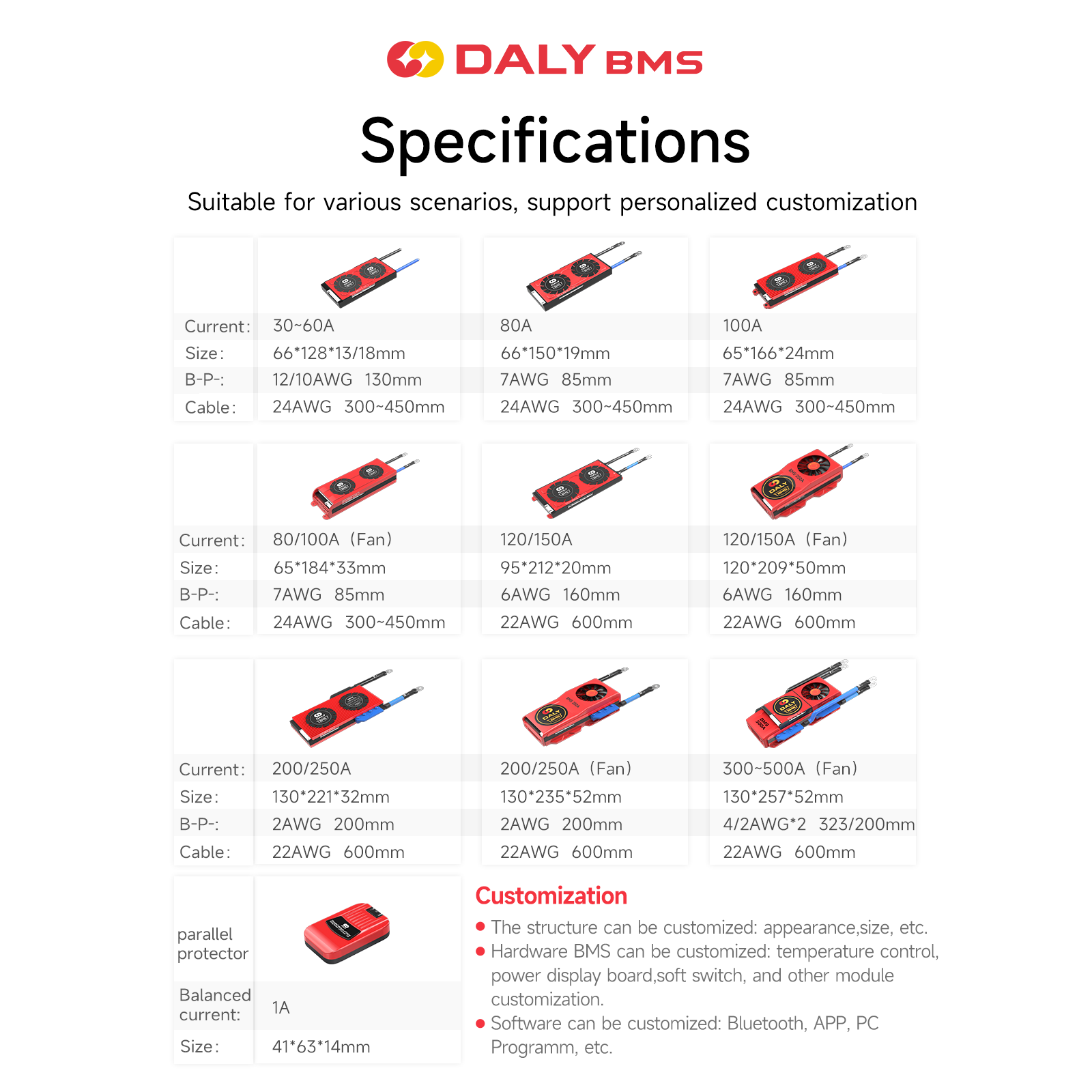 DALY parallel module BMS 1A Featured Image