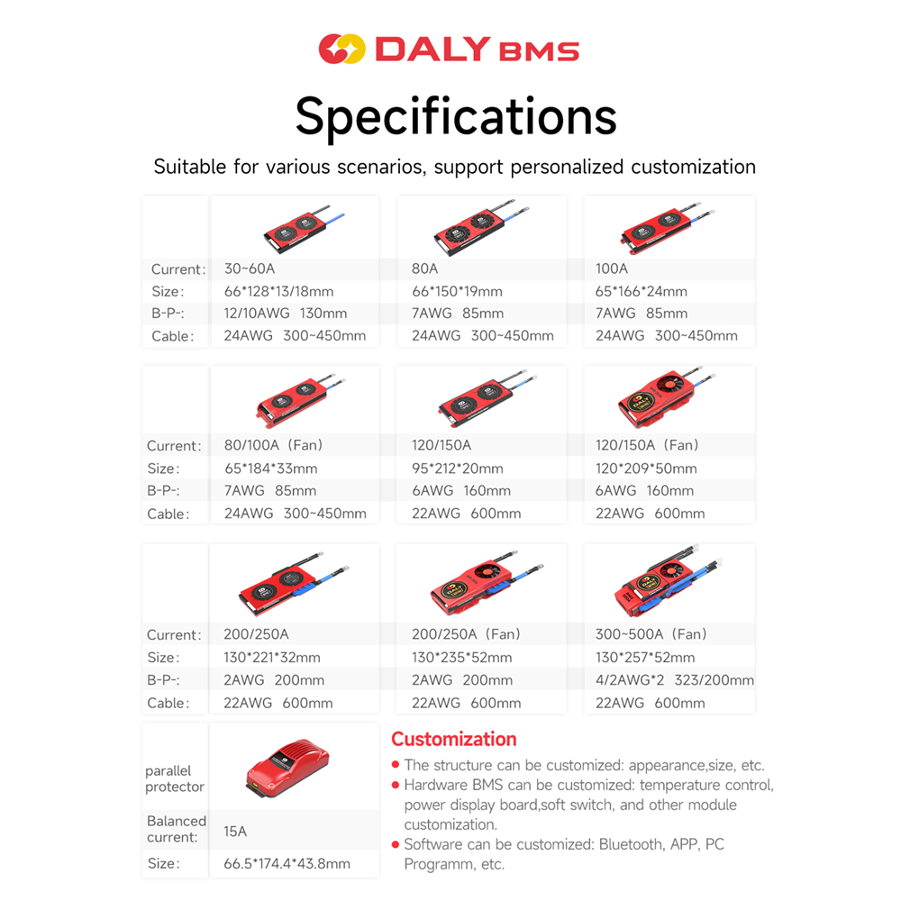 DALY parallel module BMS 15A Featured Image