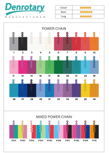 Orthodontic Mixed Color Power Chain
