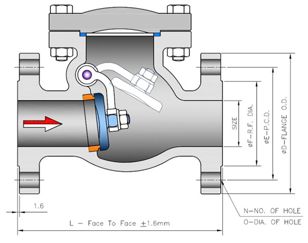 Zpětný ventil BS 1868, API 6D, API 602