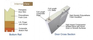 6'8″ 3 panela Craftsman Style Shaker vrata