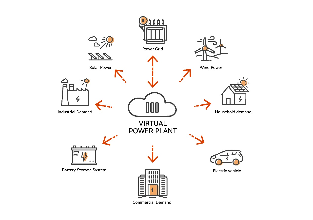 Understanding the Potential of Virtual Power Plants