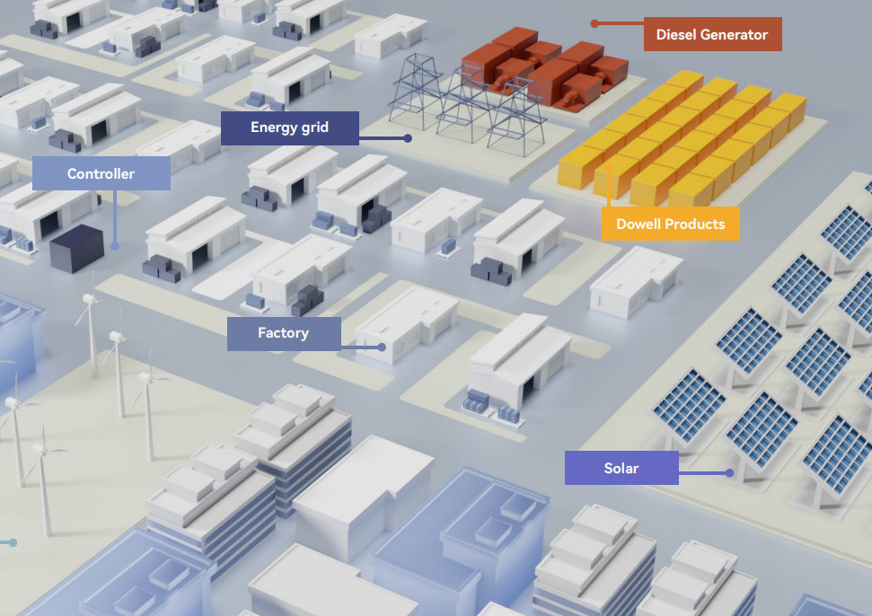 Distributed Energy Resources (DERs): Transforming the Energy Landscape