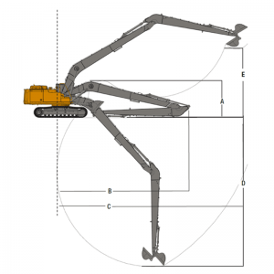 Two-stage long reach boom and arm