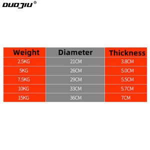 I-Gym Fitness Multiple Colors Eco Cement Weight Plates