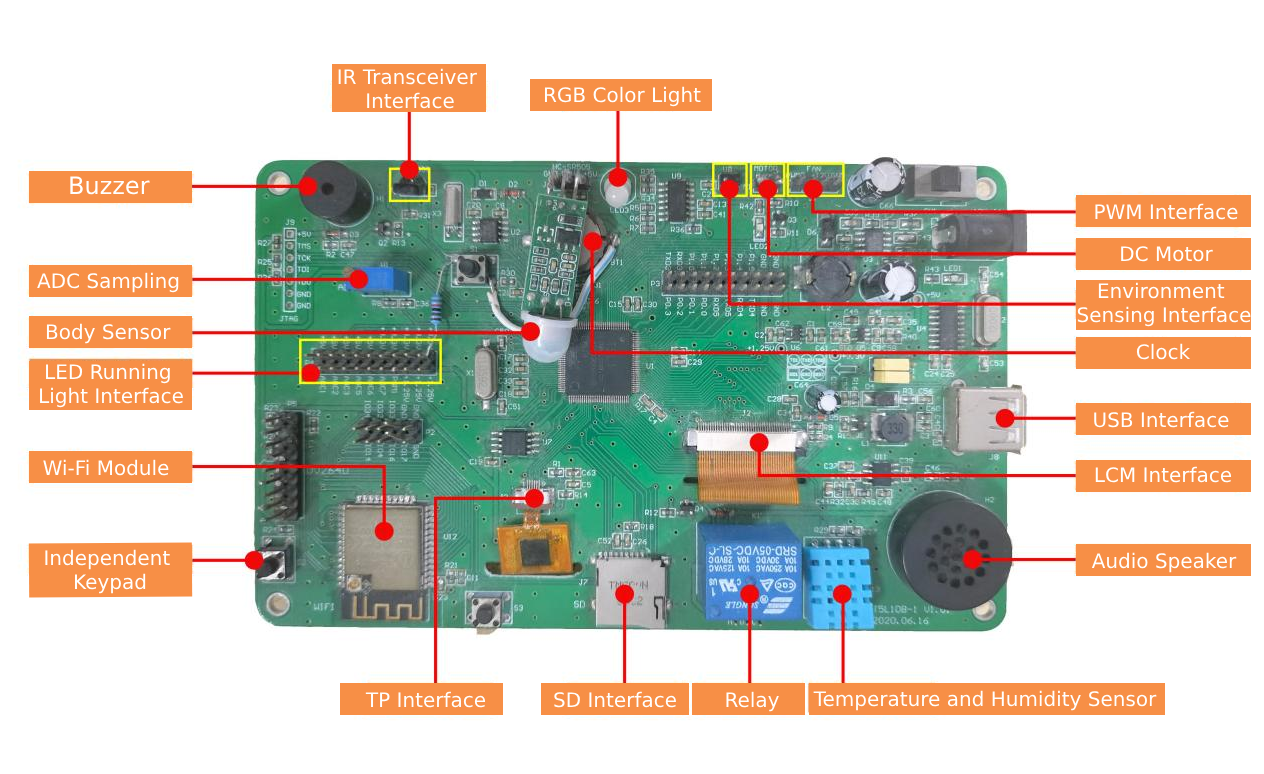 【Open Source】 Multi-functional IoT Development Kit Based on T5L chip