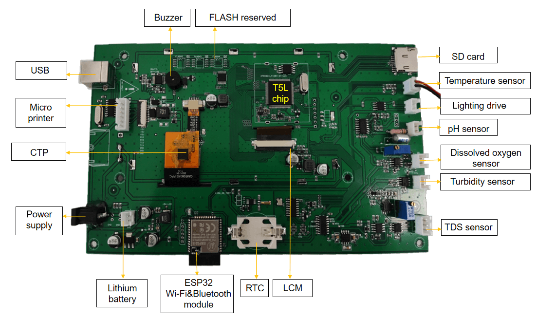 Scheme of Multi-parameter Water Quality Detector Based on T5L0