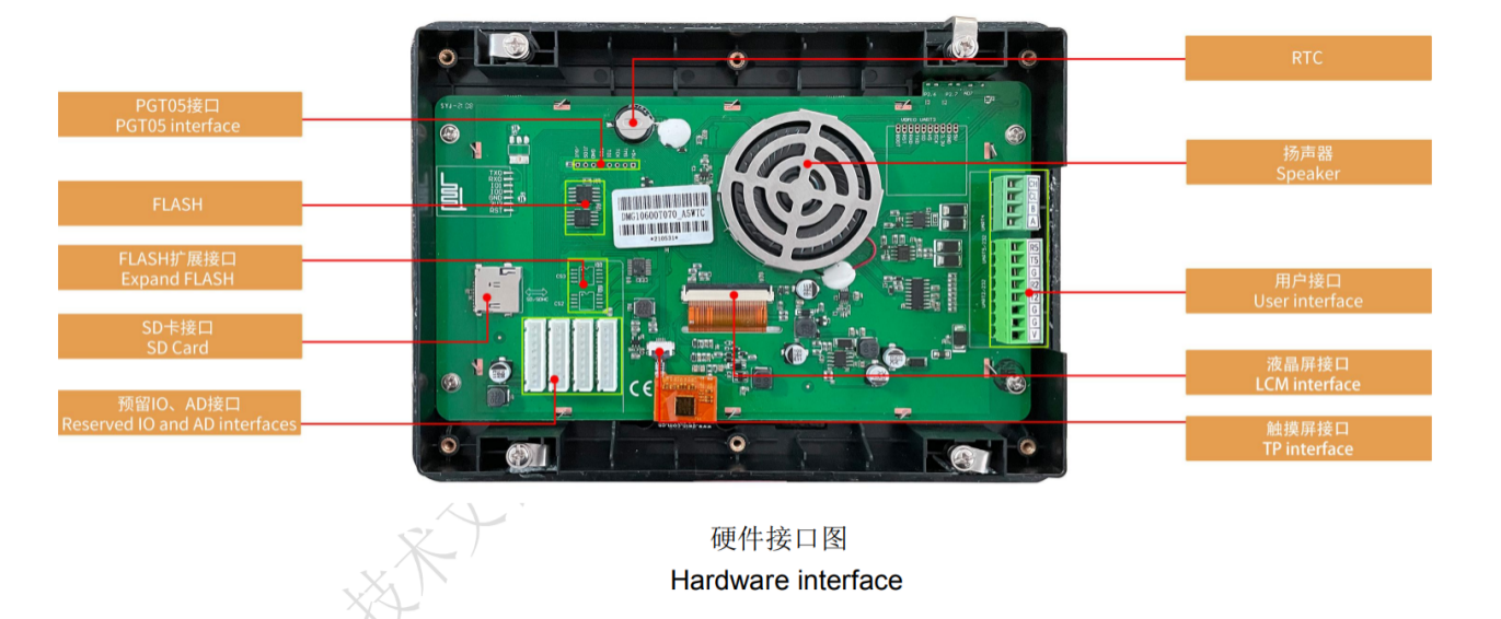 Применение чипа T5L в качестве главного устройства управления в индустрии контроллеров транспортных средств