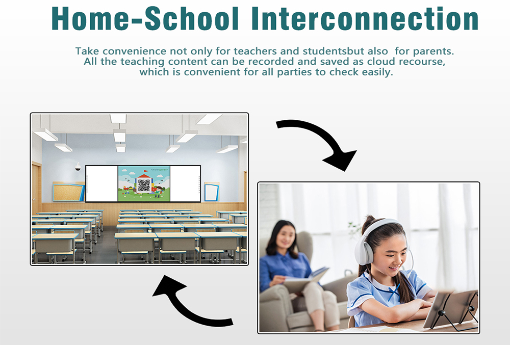 Elemezze, milyen kényelmet nyújt a LED-es írható intelligens tábla az oktatási ágazat számára