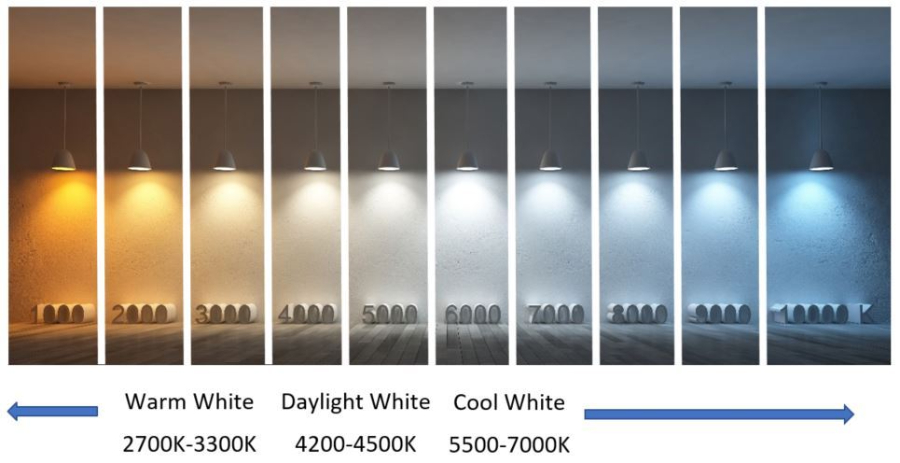 Jak správně vybrat led downlight a led bodové světlo pro vaši vnitřní dekoraci?