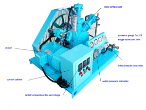 3-5Nm3 /H High Pressure Air-Cooled 3-Stage Compression Oxygen Compressor