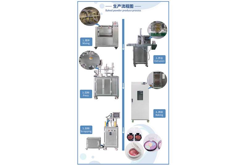Baked powder production line