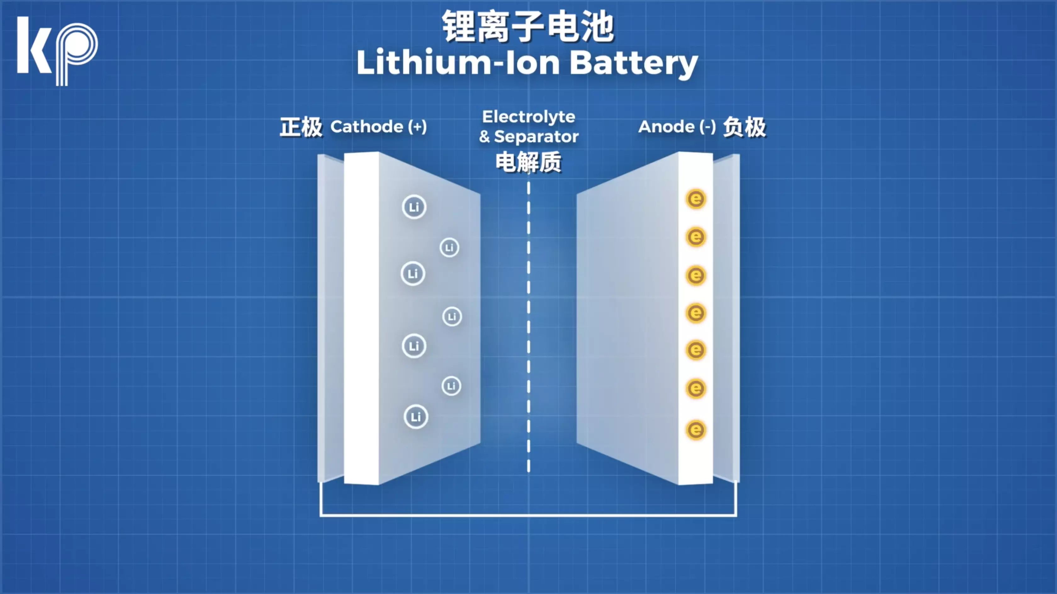 Fordelene ved lithium-ion-batterier i elektrificerende industrielt udstyr