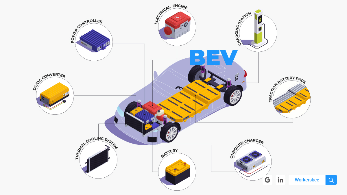 The Fast Lane to the Future: Exploring the Developments in EV Fast-Charging