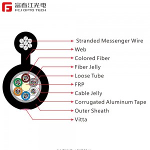 GYFTC8S Aerial High Quality Outdoor Fig-8 Fiber Optic Cable With Layer Filling Loose Tube