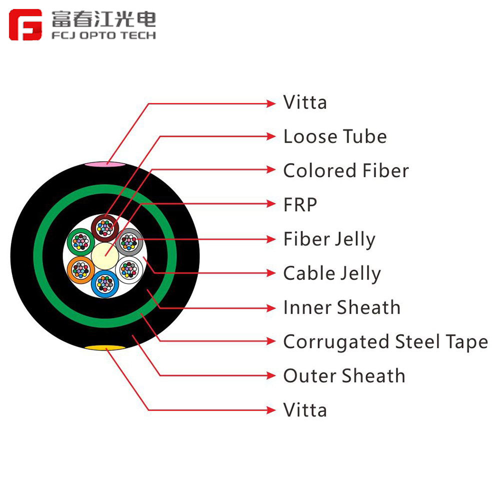 Ribbon Fiber Optic cable Market – Major Revenue Gain is Predicted by 2032 | Taiwan News | 2022-12-12 10:10:39