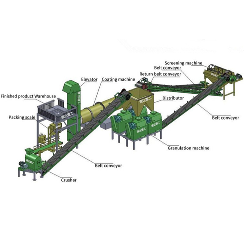 Compound Fertilizer Production Line Featured Image