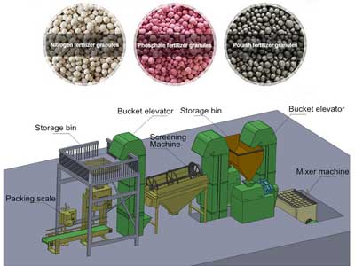 How to configure organic fertilizer processing equipment? What are the prospects for profit?