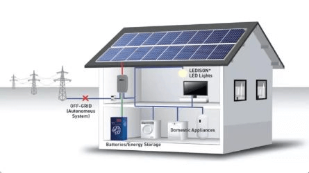Off-grid Solar Power System: A Comprehensive Guide to Going Grid-Free
