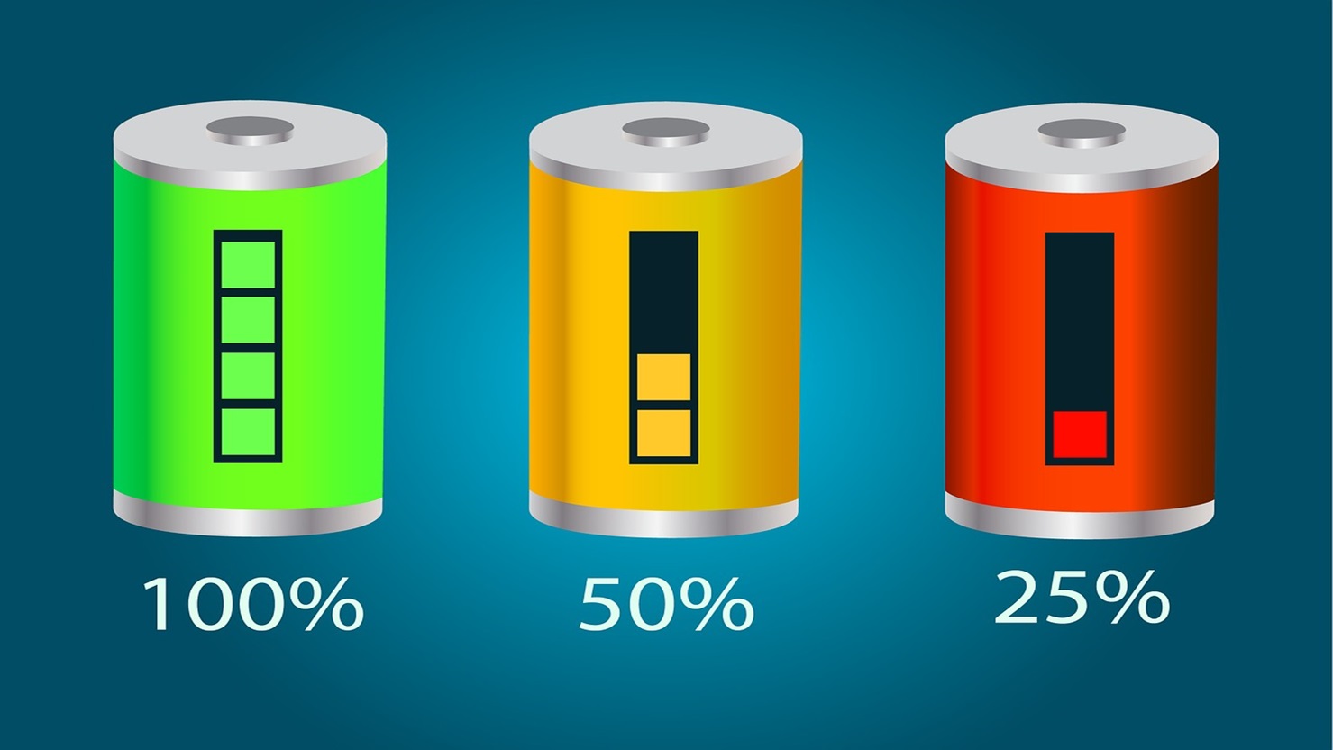 Deciphering Battery Performance: Not All 100Ah Batteries Are Created Equal