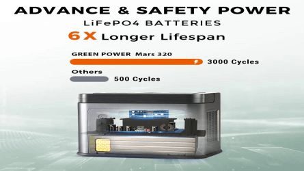 Gel Battery vs Lithium Battery – How to Choose Solar System Batteries?