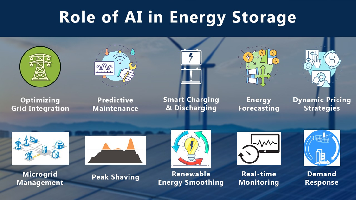 AI-Enhanced Energy Management Systems: Revolutionizing Microgrid and Minigrid Battery Storage