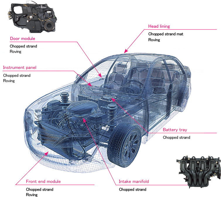 Expands uses for resins and contributes to industries like automotive and electronics