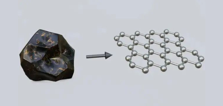 [Research progress] Graphene is directly extracted from ore, with high purity and no secondary pollution
