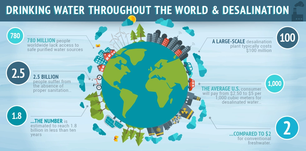 أسواق أجهزة تنقية المياه العالمية، 2022-2026