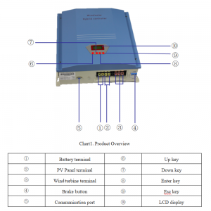 Controlador de càrrega híbrid solar eòlic de 1000w 2000w 3kw 5kw 10kw 48/96/120/220v per a sistema fora de xarxa