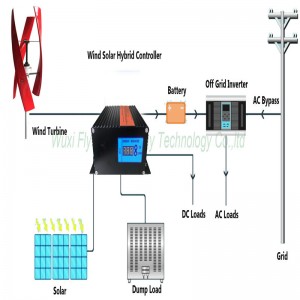 Gjenerator i turbinës me erë vertikale 800w 12v-48v Inverter i rrjetit me shpejtësi të ulët të erës dhe kontrollues MPPT