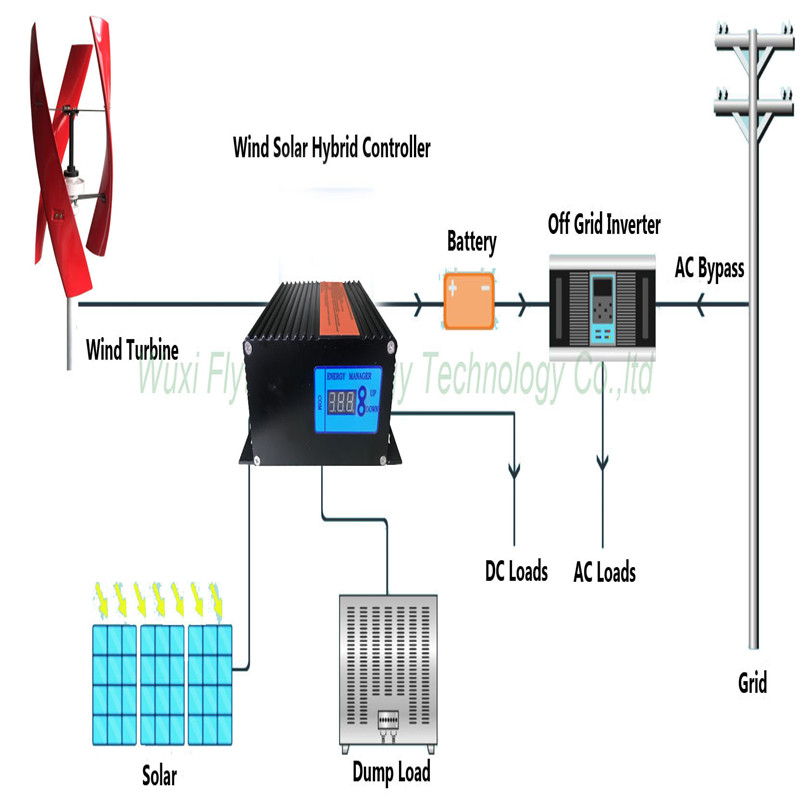 10000W 220V Vertical Wind Generator Controller Solar and Wind