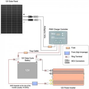 Hybrydowy system solarny o mocy 2 kW i napięciu 96 V, inwerter off-grid i hybrydowy kontroler MPPT