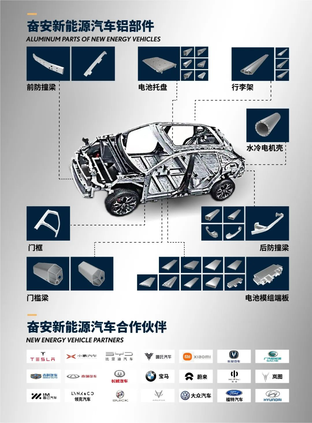 [Product application case] Fen’an automobile aluminum parts are applied to Euler new energy vehicles