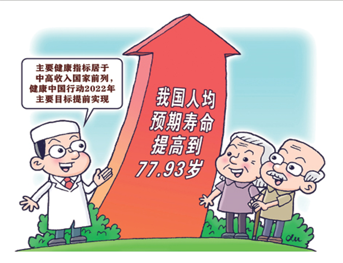 National Health Commission: China’s average life expectancy has increased to 77.93 years