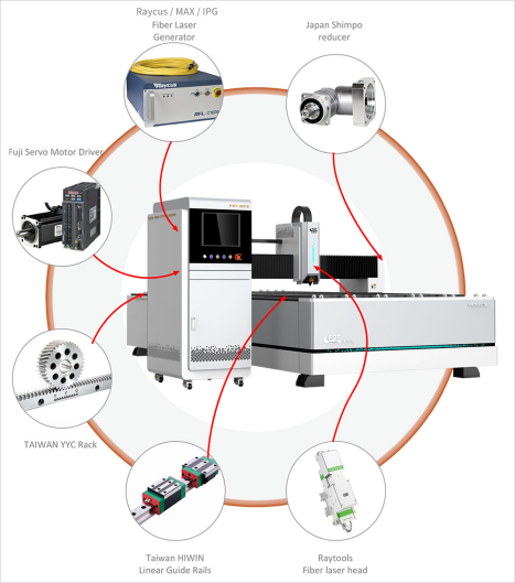 Unlocking Fiber Laser Cutting Technology