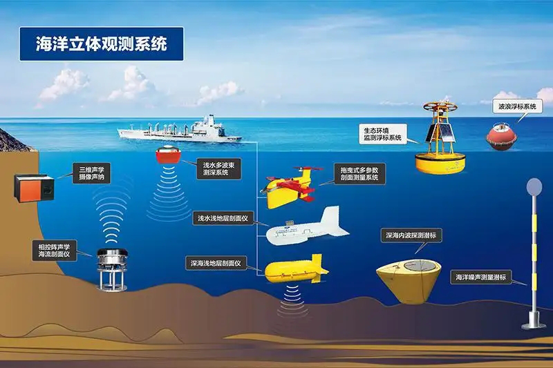 The composition of the marine environmental security technical system